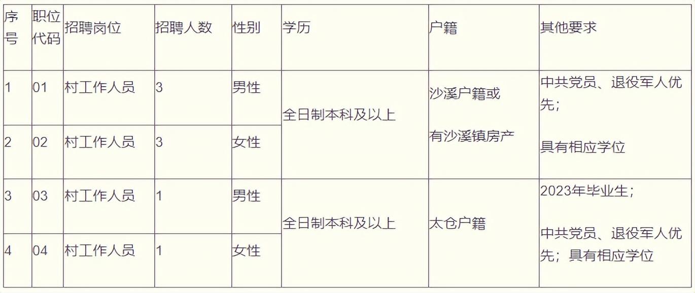 太倉(cāng)沙溪最新招聘信息概覽，太倉(cāng)沙溪最新招聘信息全面解析