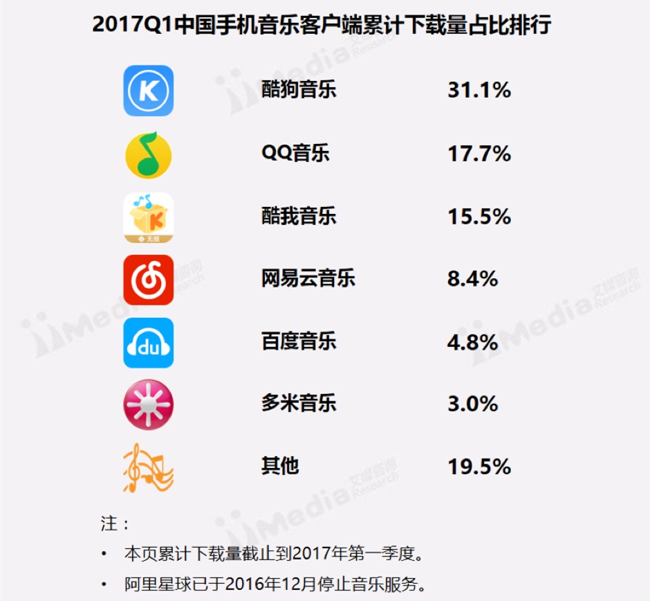 2017最新音樂(lè)排行榜，音樂(lè)的潮流與變遷，2017最新音樂(lè)排行榜，潮流變遷概覽