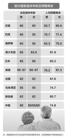 退休年齡最新規(guī)定2015深度解讀，關(guān)于退休年齡最新規(guī)定2015的深度解讀與解析