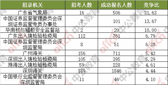 秋葉飄零 第5頁