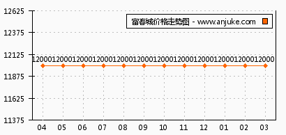 平潭富春城最新房價動態(tài)及其市場趨勢分析，平潭富春城房價動態(tài)與市場趨勢解析