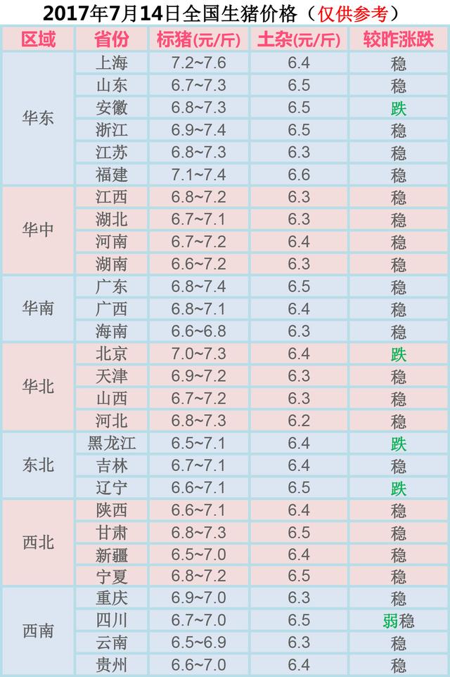 全國生豬價格今日最新行情分析，全國生豬價格最新行情分析今日發(fā)布