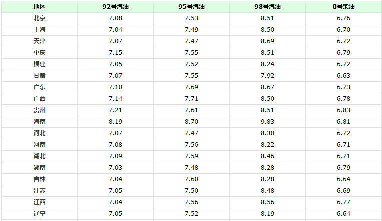 北京95號(hào)汽油最新價(jià)格動(dòng)態(tài)分析，北京95號(hào)汽油最新價(jià)格動(dòng)態(tài)解析