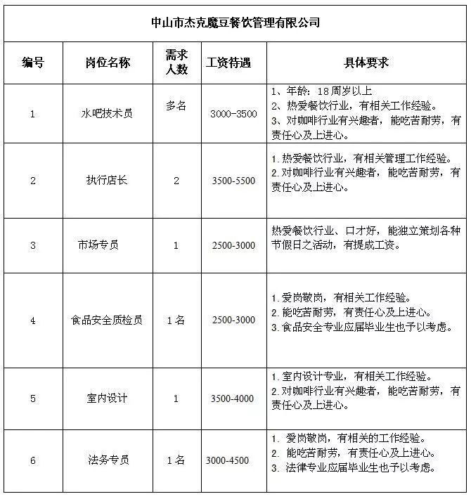 中山日信最新招聘動態(tài)，探尋人才，共創(chuàng)未來，中山日信最新招聘動態(tài)，攜手人才共創(chuàng)未來