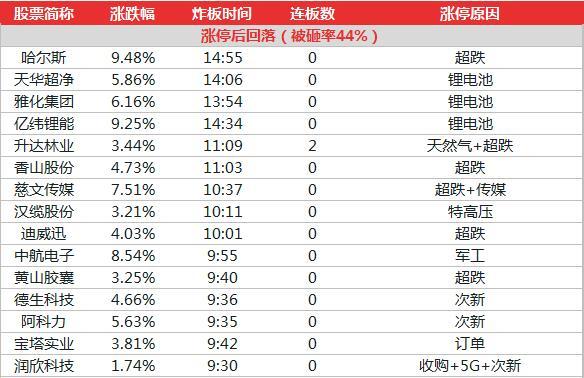 2024年香港今晚特馬開什么,實地分析數據計劃_輕量版94.656