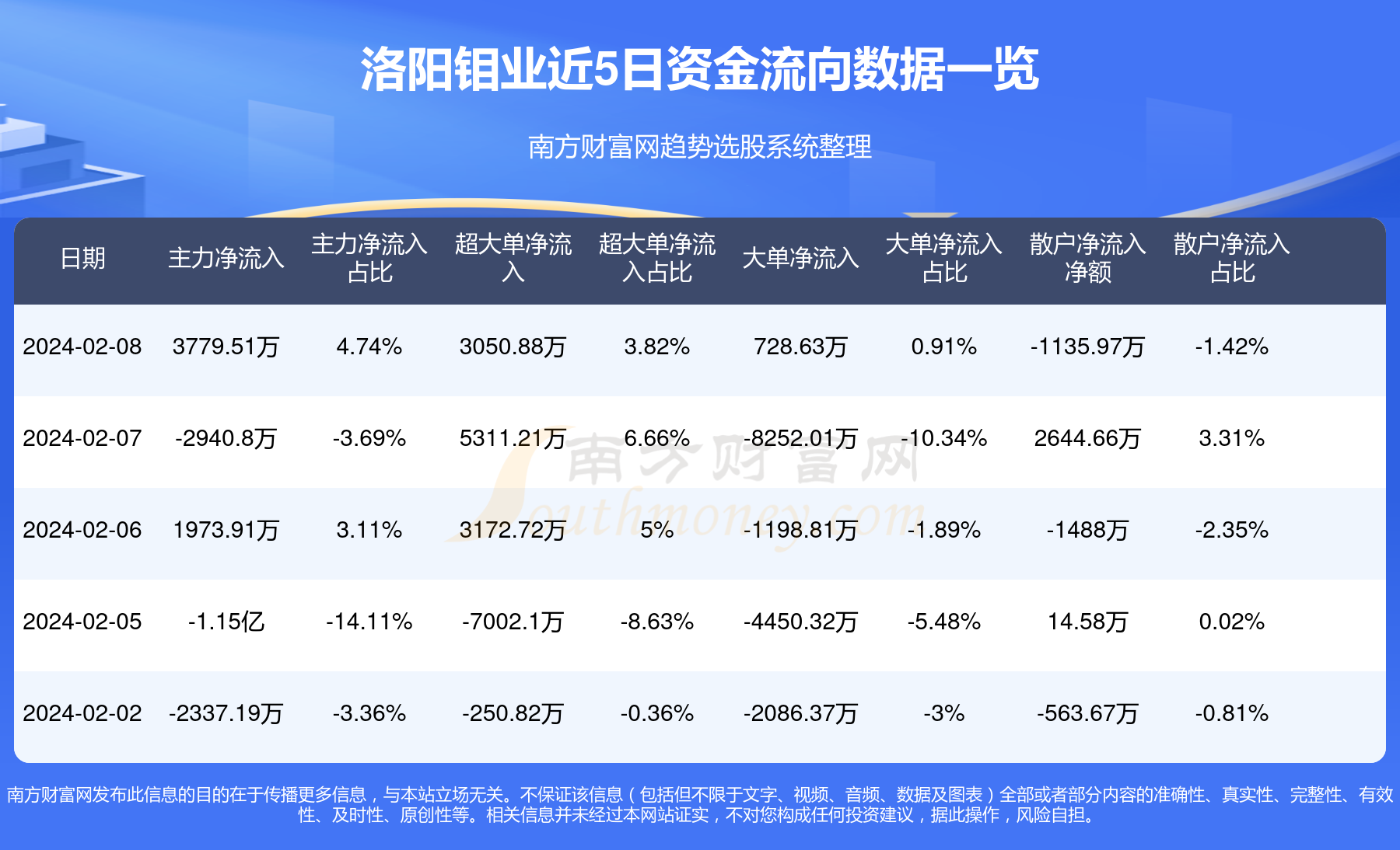 洛陽鉬業(yè)最新準(zhǔn)確消息綜述，洛陽鉬業(yè)最新消息綜述，全面解讀最新動態(tài)與發(fā)展