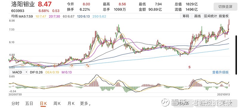 洛陽鉬業(yè)值不值得買，深度剖析與前景展望，深度剖析洛陽鉬業(yè)，投資價值與前景展望