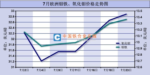 國(guó)際鉬價(jià)再次大漲，市場(chǎng)趨勢(shì)與影響因素分析，國(guó)際鉬價(jià)飆升，市場(chǎng)趨勢(shì)與影響因素深度解析