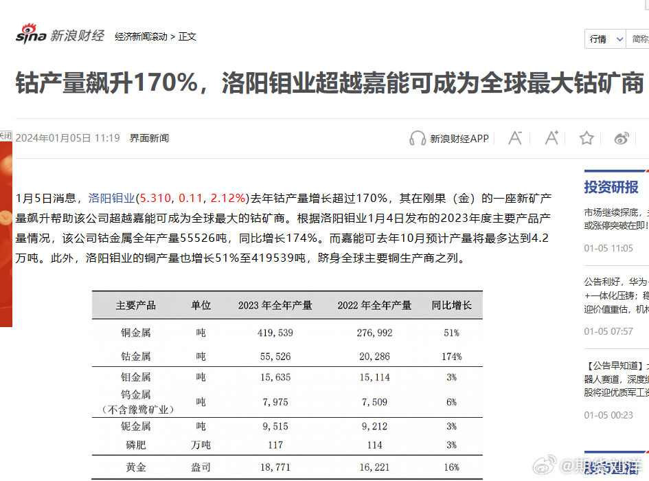 洛陽鉬業(yè)，究竟有多強(qiáng)大？，洛陽鉬業(yè)，實力究竟如何？