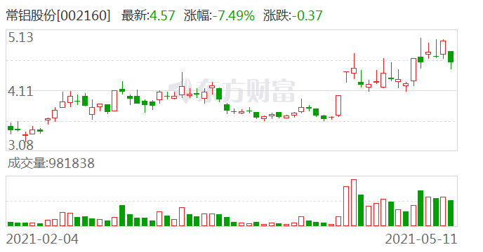 常鋁股份最新消息今天，常鋁股份最新消息今日更新