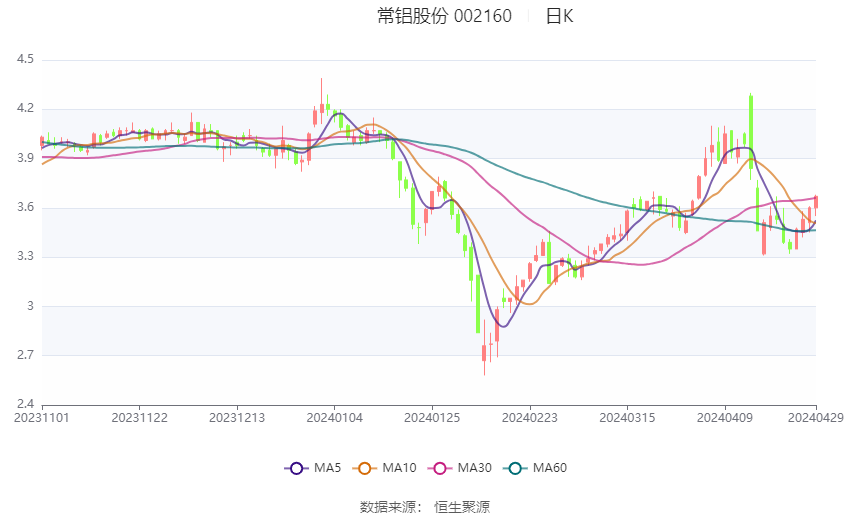 常鋁股份，邁向未來的價值展望與2024年目標價預測，常鋁股份未來價值展望及2024年目標價預測分析