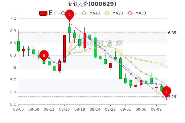 釩鈦股份，未來十倍牛股潛力展望，釩鈦股份，未來牛股潛力展望，十倍增長可期