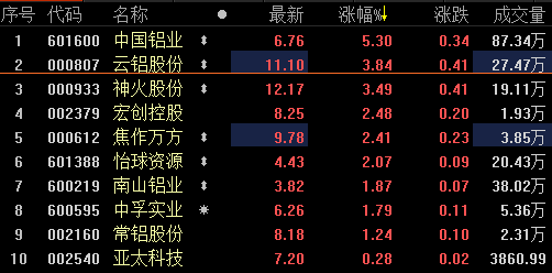 中國鋁業(yè)股價即將暴漲，行業(yè)趨勢與公司前景展望，中國鋁業(yè)股價預(yù)期大漲，行業(yè)趨勢與公司前景展望