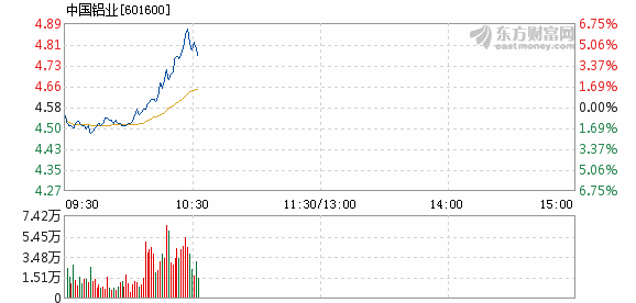 中國鋁業(yè)能否實現(xiàn)十倍增長，行業(yè)前景、企業(yè)潛力與未來展望，中國鋁業(yè)行業(yè)前景展望，能否實現(xiàn)十倍增長與企業(yè)潛力分析