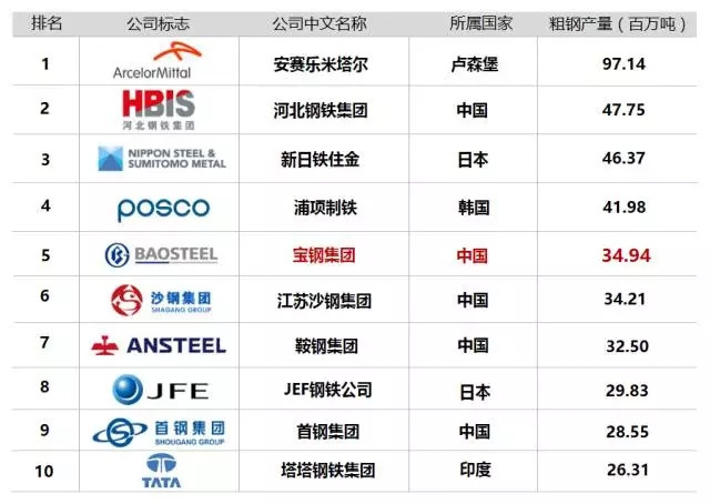 全球十大鋼鐵品牌，塑造鋼鐵行業(yè)的輝煌篇章，全球十大鋼鐵品牌鑄就鋼鐵行業(yè)輝煌篇章