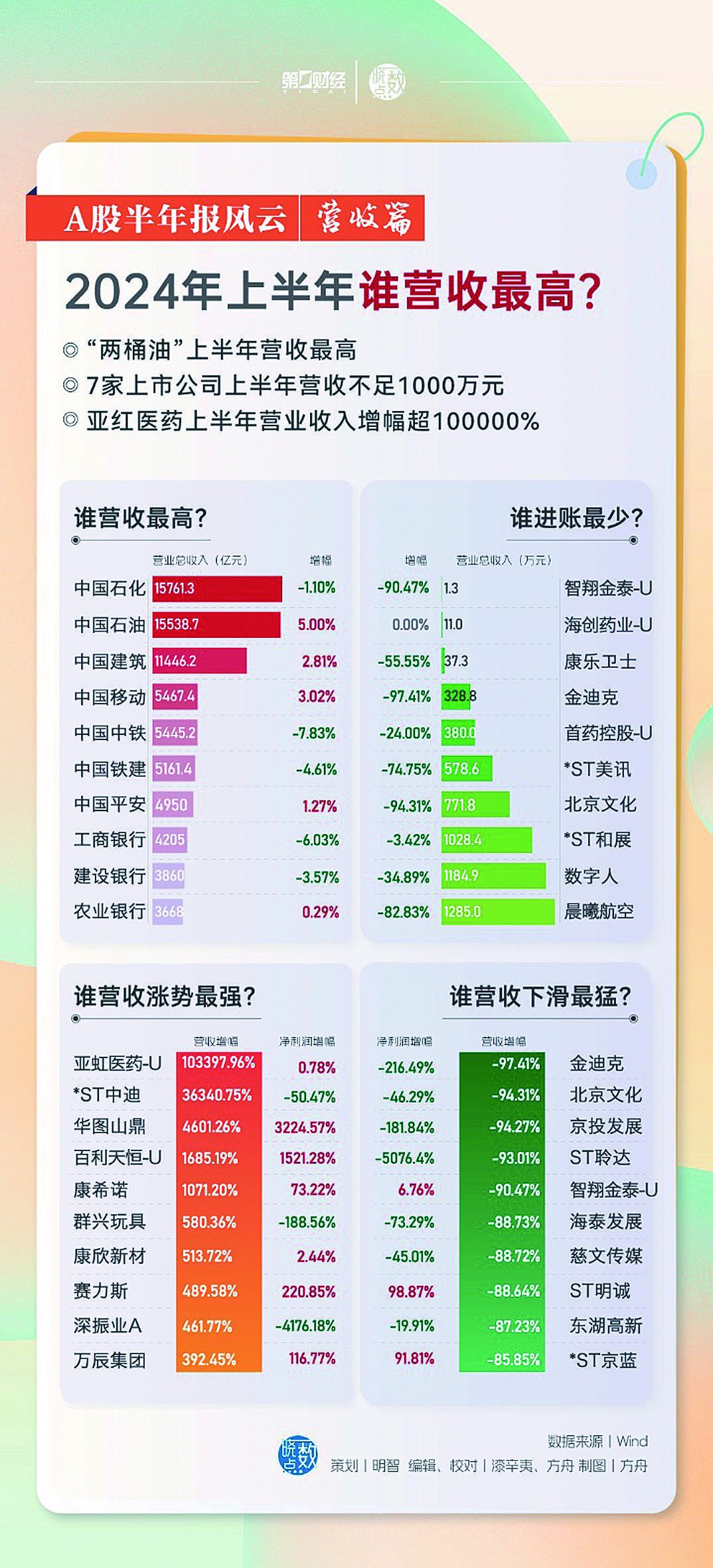 揭秘未來(lái)好運(yùn)密碼，2024年天天開(kāi)好彩資料深度解析，揭秘未來(lái)好運(yùn)密碼，深度解析2024年天天開(kāi)好彩資料展望