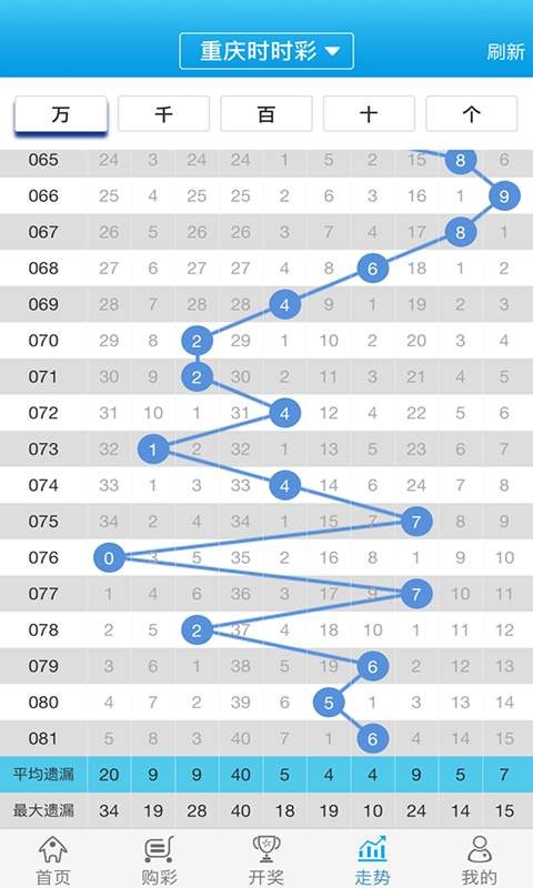 關(guān)于白小姐一肖一碼100正確的真相探究——揭示背后的風險與挑戰(zhàn)，揭秘白小姐一肖一碼真相，風險與挑戰(zhàn)的背后探究