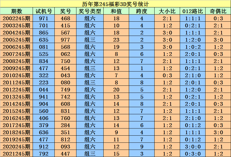 二四六香港資料期期準(zhǔn)一,實(shí)地評(píng)估說明_高級(jí)版51.729