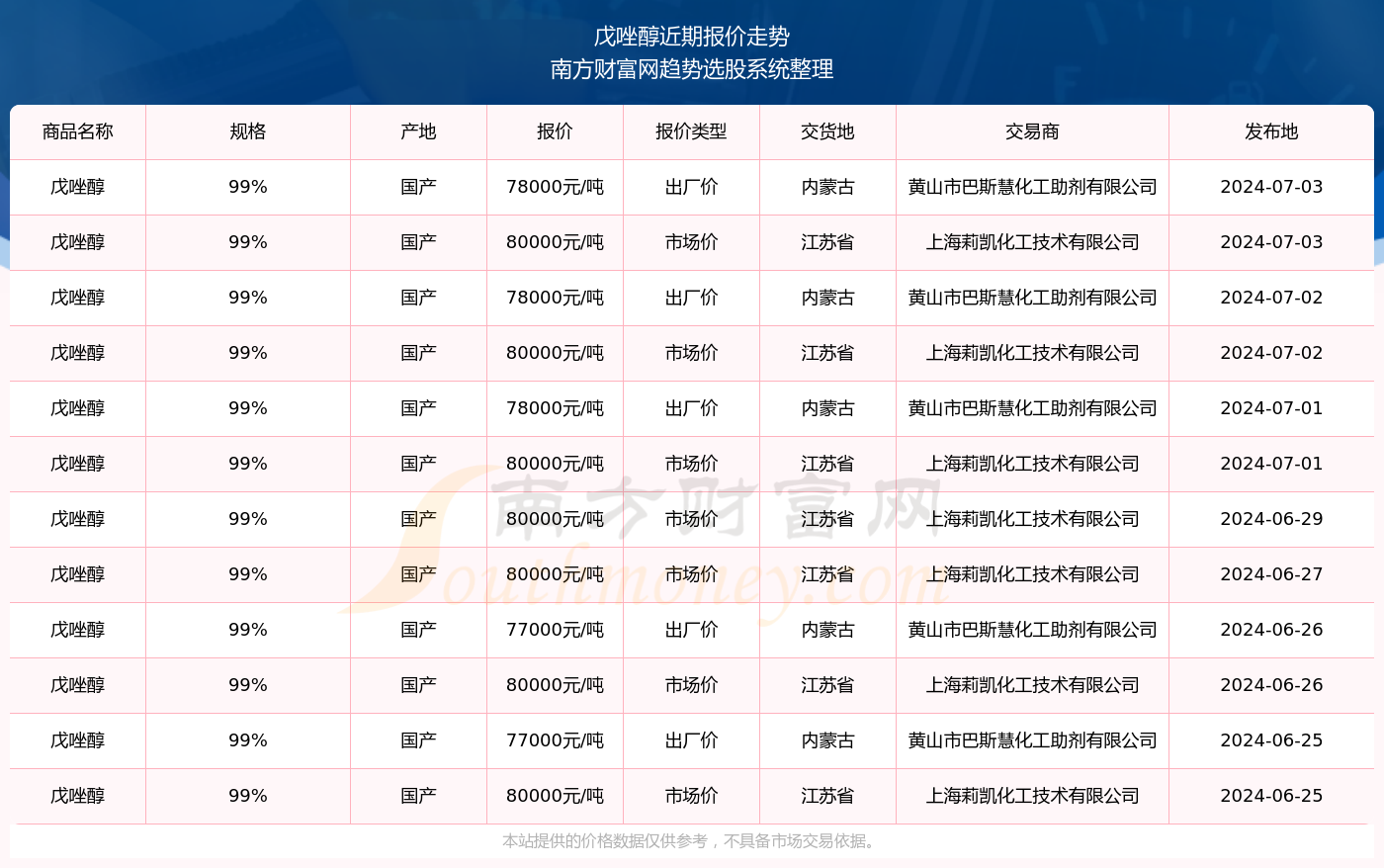 揭秘2024新奧精準(zhǔn)資料免費(fèi)大全第078期，深度解析與前瞻性探討，揭秘2024新奧精準(zhǔn)資料免費(fèi)大全第078期，深度解析與前瞻性探討報(bào)告全覽