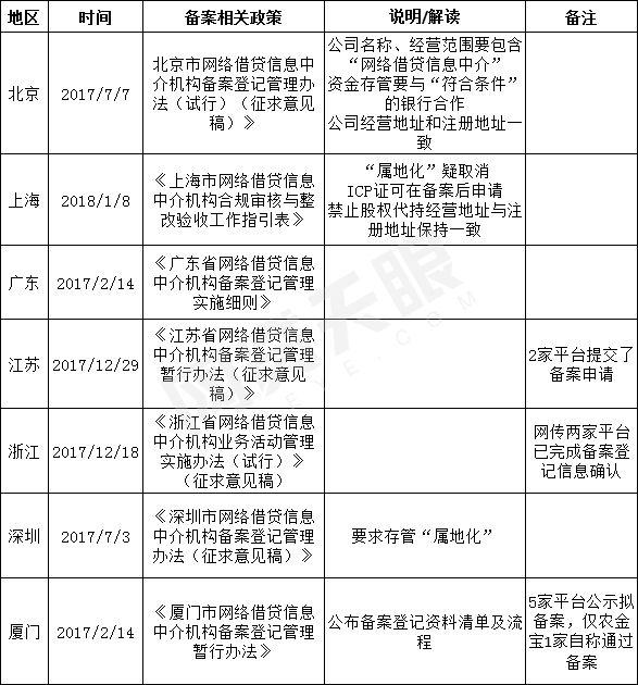 華夏銀行北京分行網(wǎng)貸業(yè)務(wù)的發(fā)展與展望，華夏銀行北京分行網(wǎng)貸業(yè)務(wù)的發(fā)展與展望，未來趨勢及展望