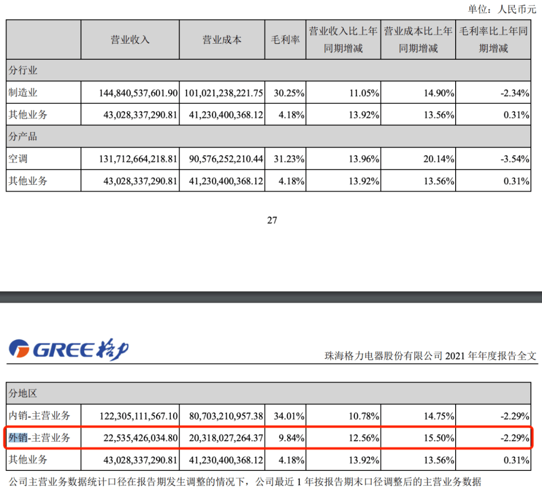 格力電器大股東一覽表，格力電器大股東名單概覽