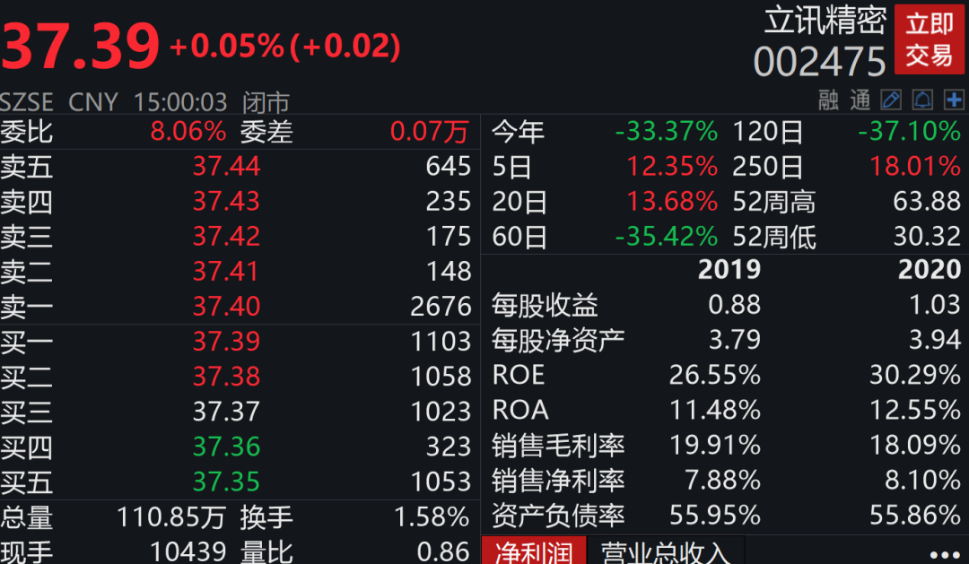 立訊精密的合理股價(jià)分析，立訊精密的合理股價(jià)探討