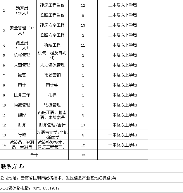 云南最好的工程造價公司排名及其行業(yè)影響力，云南工程造價公司排名及行業(yè)影響力解析