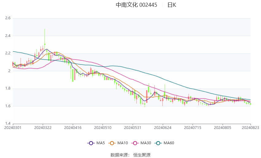 2024年香港開獎(jiǎng)結(jié)果,綜合計(jì)劃評(píng)估說明_蘋果款34.976