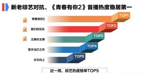 澳門三肖三期必出一期,數(shù)據(jù)導(dǎo)向設(shè)計(jì)解析_Advance63.642