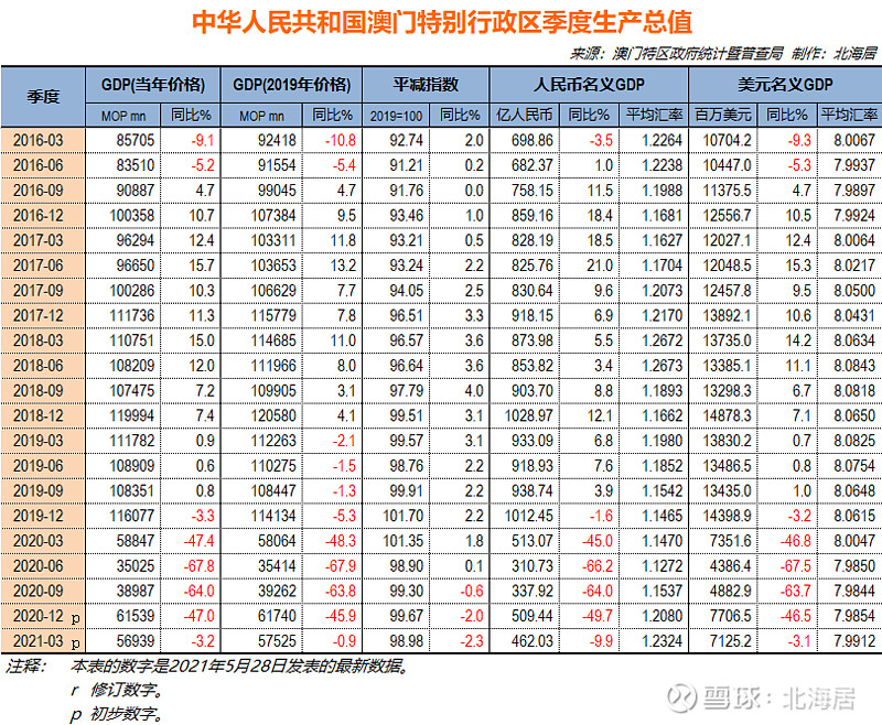 新澳門六開獎(jiǎng)號碼記錄,數(shù)據(jù)資料解釋落實(shí)_YE版96.968