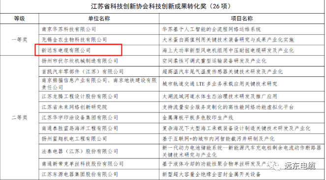 海信旗下子公司一覽表，海信旗下子公司概覽