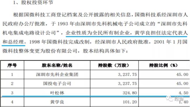 上海微電子股權(quán)轉(zhuǎn)讓，一場深度剖析與前瞻，上海微電子股權(quán)轉(zhuǎn)讓深度解析與未來展望