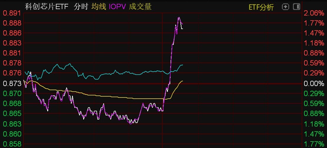 雨中漫步 第3頁