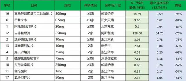 2024年正版資料全年免費,準(zhǔn)確資料解釋落實_精簡版105.220