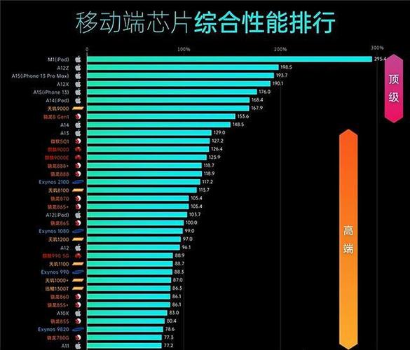 全球芯片排行榜，探索領(lǐng)先技術(shù)的無盡前沿，全球芯片技術(shù)領(lǐng)先榜，探索頂尖技術(shù)的無盡前沿