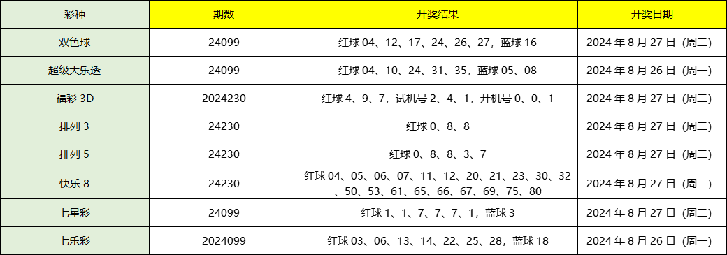 2024今晚澳門開什么號碼,詮釋解析落實_4K56.230