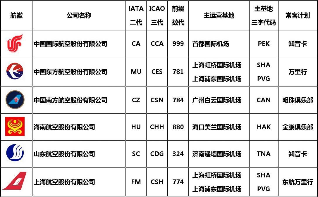 中國航空公司的璀璨群星，深入了解中國的58個航空公司名稱，中國航空公司璀璨群星，深入了解國內(nèi)58家航空公司名稱