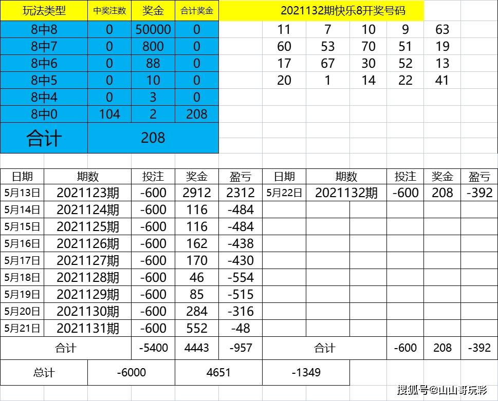 今天免費(fèi)三中三,仿真方案實(shí)現(xiàn)_紀(jì)念版10.475