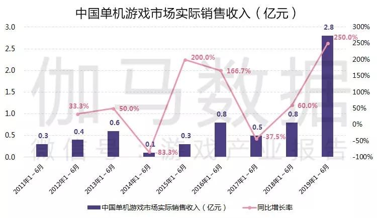 2024澳門天天六開獎怎么玩,實際數(shù)據(jù)說明_鉑金版56.182