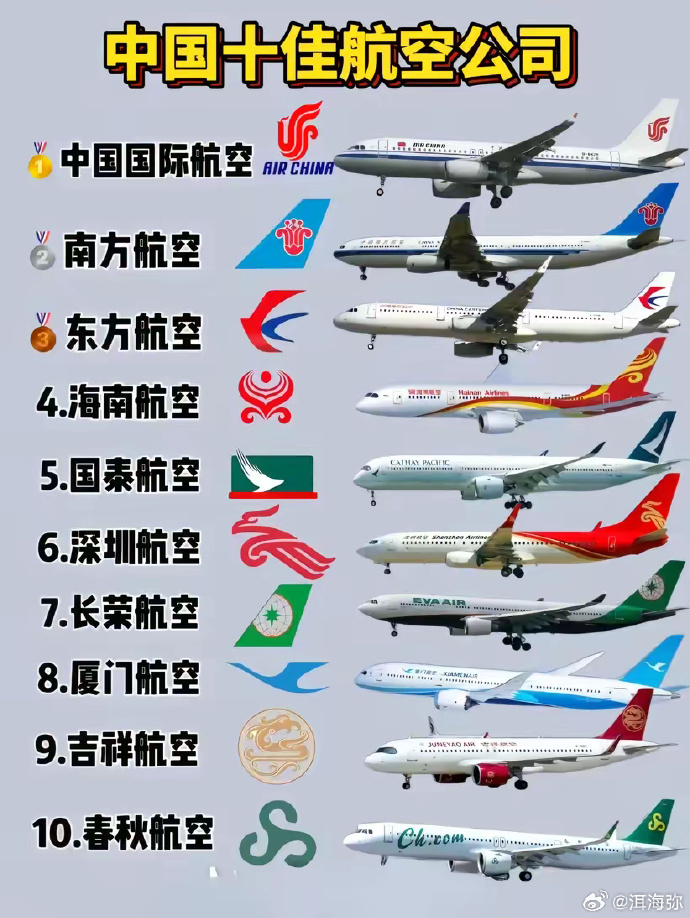 中國(guó)十大航空排名，探索中國(guó)航空工業(yè)的輝煌成就，中國(guó)航空工業(yè)的輝煌成就，十大航空排名探索