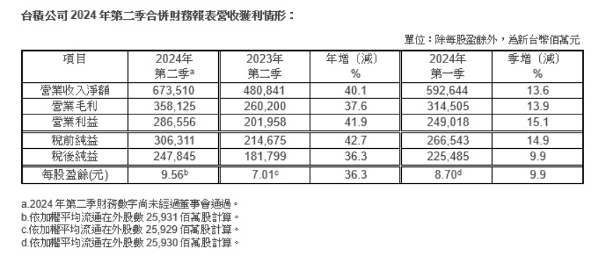 臺灣臺塑集團2024年最新消息全面解析，臺灣臺塑集團2024年最新動態(tài)全面解析