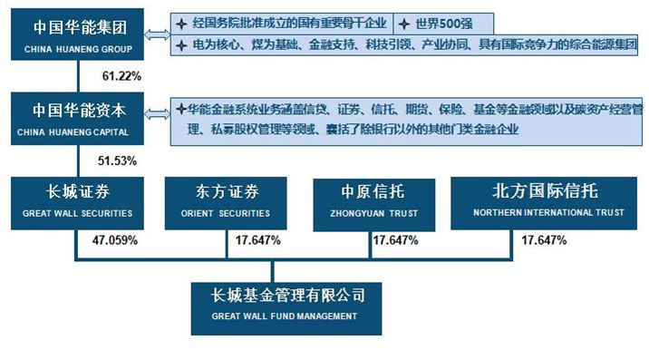 中國長城重組最新消息公布，重塑企業(yè)架構(gòu)，開啟新篇章，中國長城重組新動態(tài)，重塑企業(yè)架構(gòu)，開啟發(fā)展新篇章