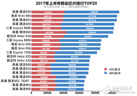 全球芯片市場格局與排行，探尋行業(yè)領(lǐng)導(dǎo)者之路，全球芯片市場格局與排行，探尋行業(yè)領(lǐng)導(dǎo)者的軌跡