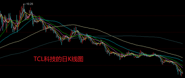 TCL科技股票未來目標(biāo)價(jià)分析與展望，TCL科技股票未來目標(biāo)價(jià)分析與展望，深度解析及展望