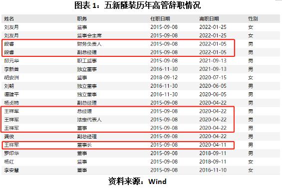 五新隧裝重組最新消息，行業(yè)變革與未來(lái)展望，五新隧裝重組最新動(dòng)態(tài)及行業(yè)變革展望，未來(lái)趨勢(shì)解析