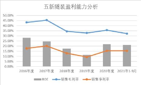 五新隧裝，股市熱議的新焦點，五新隧裝，股市熱議的新焦點公司