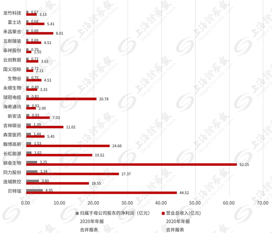 五新隧裝重組目標(biāo)價，市場分析與展望，五新隧裝重組目標(biāo)價的市場分析與展望