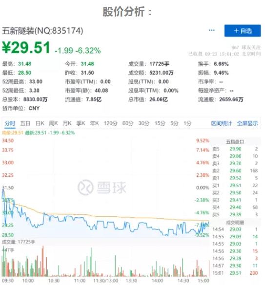 五新隧裝重組概念股票，深度解析與前景展望，五新隧裝重組概念股票深度解析及前景展望