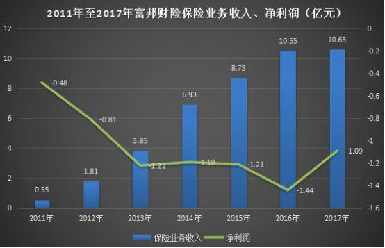 富邦財產保險有限公司，穩(wěn)健前行，共創(chuàng)美好未來，富邦財產保險有限公司，穩(wěn)健前行，共筑美好未來