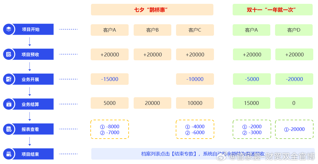 管家婆的資料一肖中特,實際案例解釋定義_mShop42.999